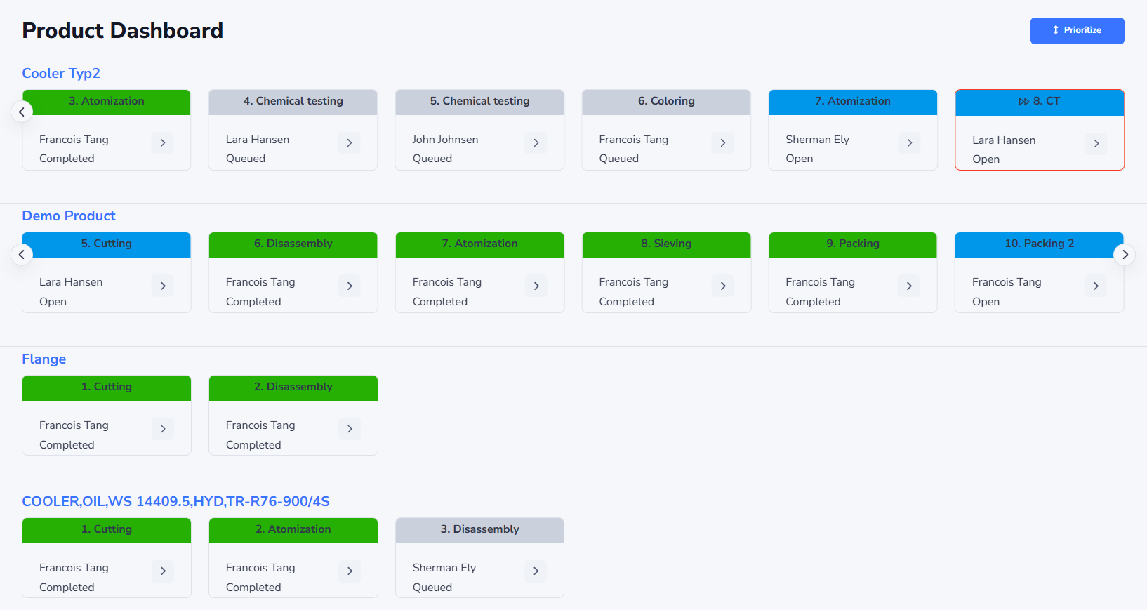 Dashboard example