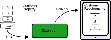 Procedure Inputs