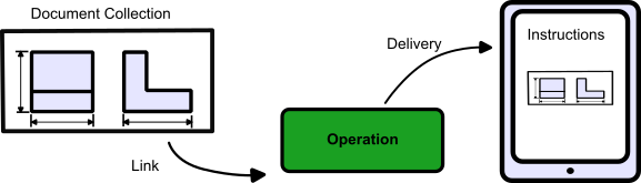 Document Inputs