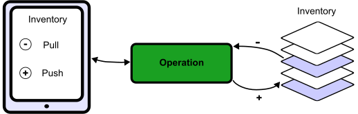 Inventory Outputs