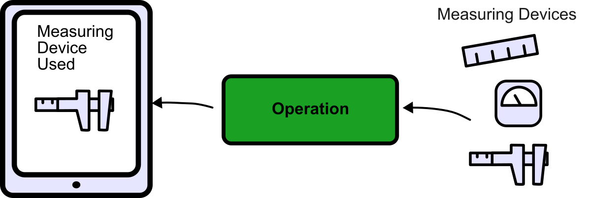 Measuring Device Outputs