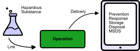 Procedure Inputs