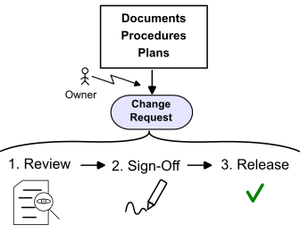 Change request