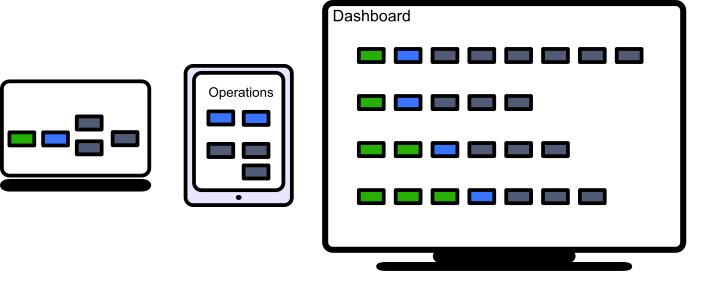 Tablet and dashboard access