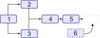Building workflow